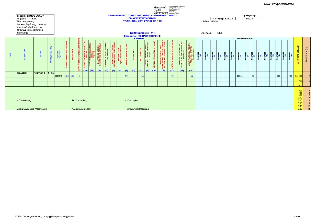2023 11 09 SOX2 2023 DE MAGEIRAS PINAKAS