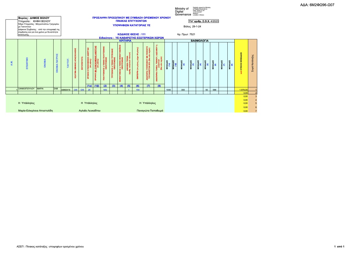 SOX 4 Pinakas Epityxonton YE KATHAR KHFH Volou